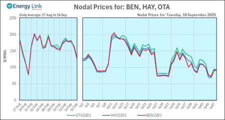 2025 09 16 Energy Trendz Daily Final