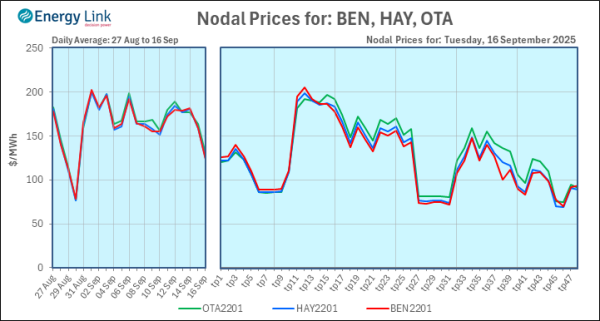 2025 09 16 Energy Trendz Daily Final