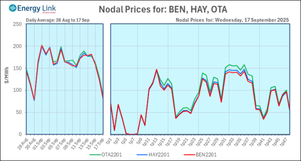 2025 09 17 Energy Trendz Daily Final