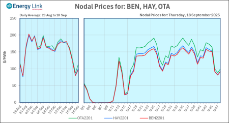 2025 09 18 Energy Trendz Daily Final