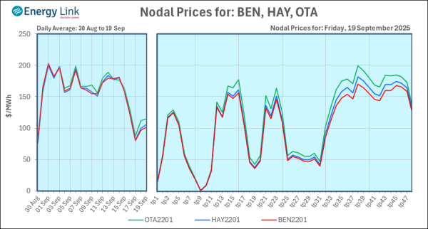 2025 09 19 Energy Trendz Daily Final