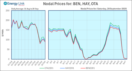 2025 09 20 Energy Trendz Daily Final