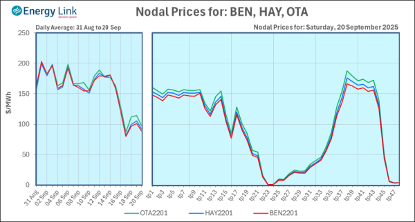 2025 09 20 Energy Trendz Daily Final