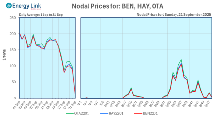 2025 09 21 Energy Trendz Daily Final