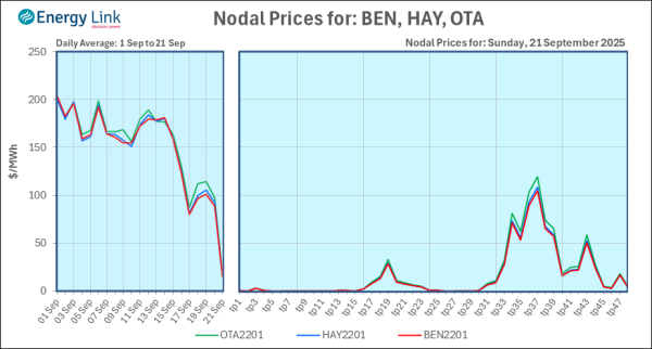 2025 09 21 Energy Trendz Daily Final