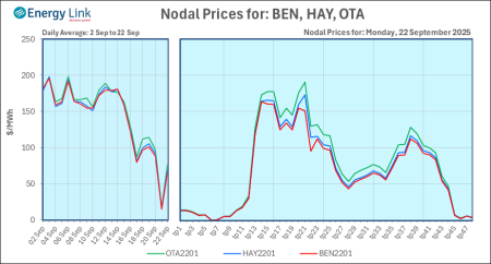 2025 09 22 Energy Trendz Daily Final
