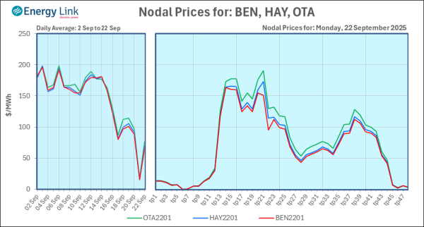 2025 09 22 Energy Trendz Daily Final