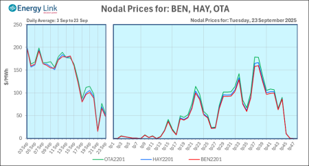 2025 09 23 Energy Trendz Daily Final