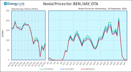 2025 09 24 Energy Trendz Daily Final