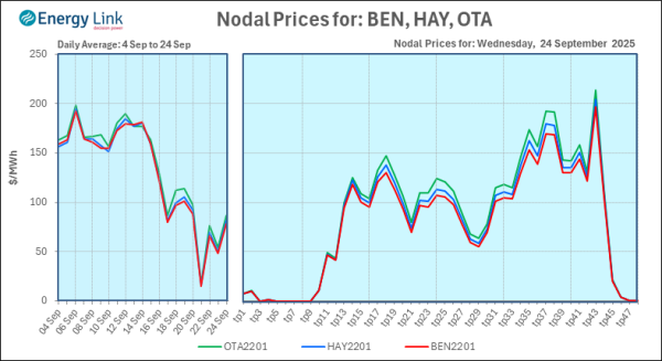 2025 09 24 Energy Trendz Daily Final