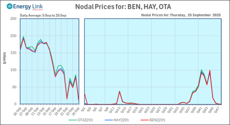 2025 09 25 Energy Trendz Daily Final