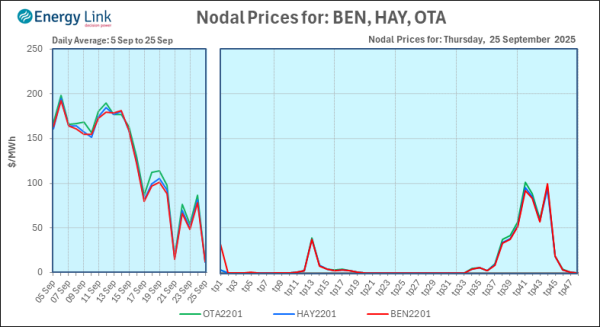 2025 09 25 Energy Trendz Daily Final