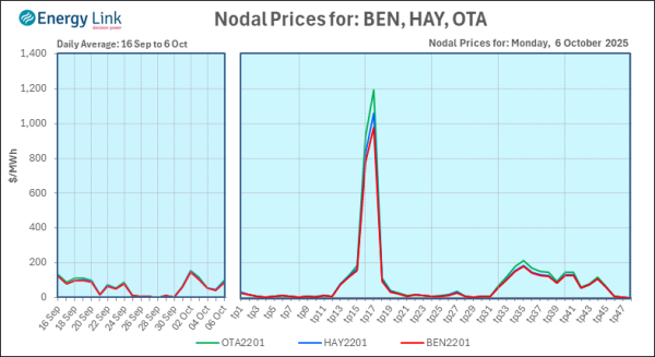 2025 10 06 Energy Trendz Daily Final