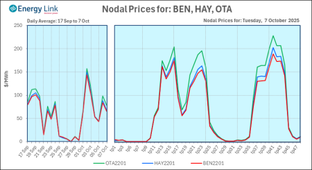 2025 10 07 Energy Trendz Daily Final