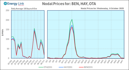 2025 10 08 Energy Trendz Daily Final