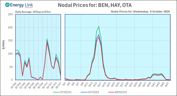 2025 10 08 Energy Trendz Daily Final