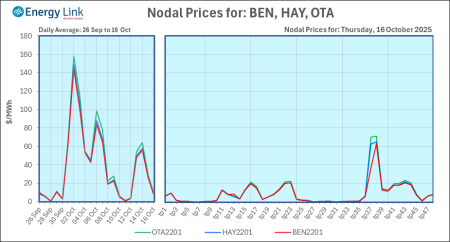 2025 10 16 Energy Trendz Daily Final