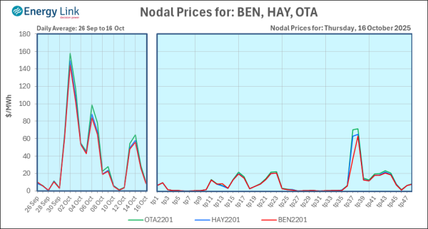 2025 10 16 Energy Trendz Daily Final