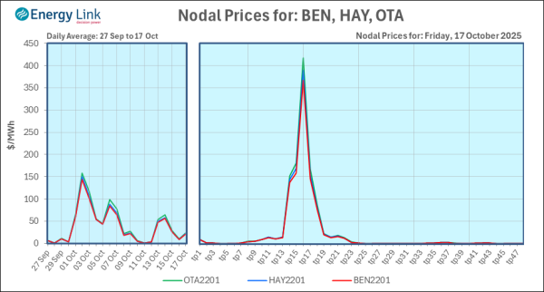 2025 10 17 Energy Trendz Daily Final