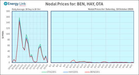 2025 10 18 Energy Trendz Daily Final