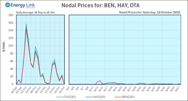 2025 10 18 Energy Trendz Daily Final