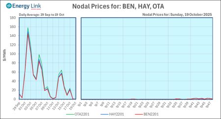 2025 10 19 Energy Trendz Daily Final