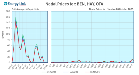 2025 10 20 Energy Trendz Daily Final