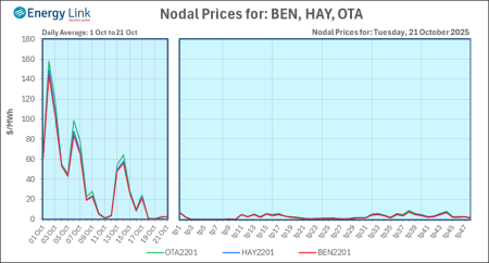 2025 10 21 Energy Trendz Daily Final
