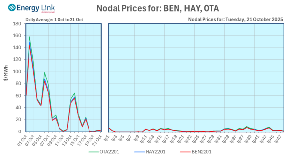 2025 10 21 Energy Trendz Daily Final