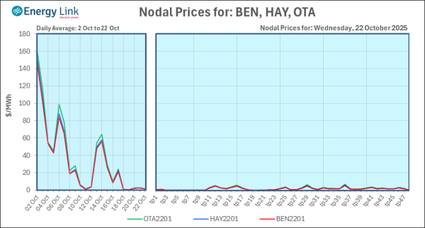 2025 10 22 Energy Trendz Daily Final