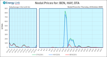 2025 10 23 Energy Trendz Daily Final