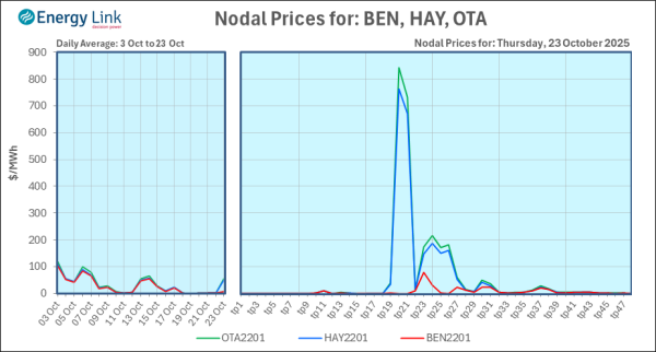 2025 10 23 Energy Trendz Daily Final