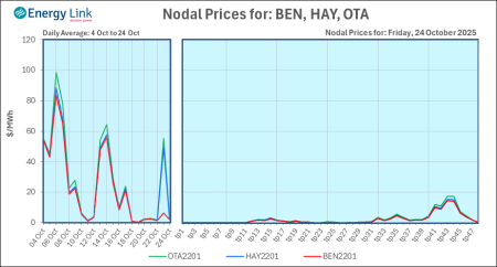 2025 10 24 Energy Trendz Daily Final
