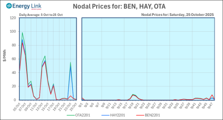 2025 10 25 Energy Trendz Daily Final