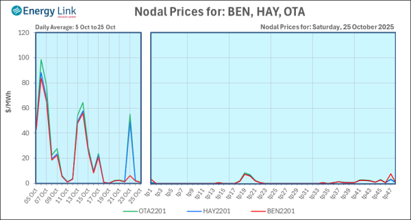 2025 10 25 Energy Trendz Daily Final