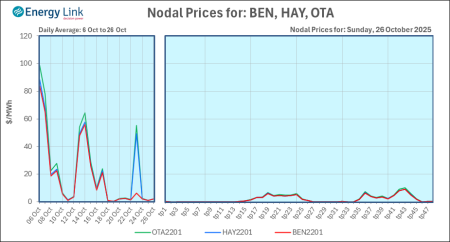 2025 10 26 Energy Trendz Daily Final