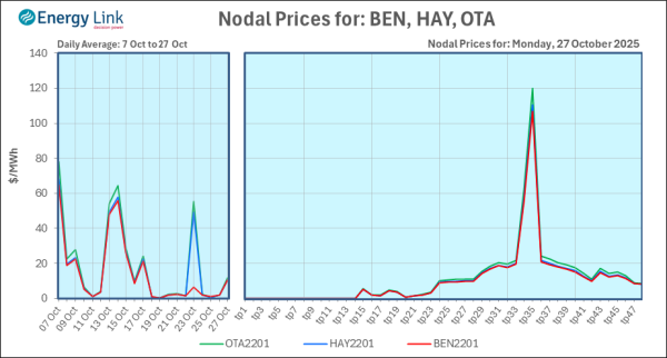 2025 10 27 Energy Trendz Daily Final