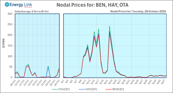 2025 10 28 Energy Trendz Daily Final