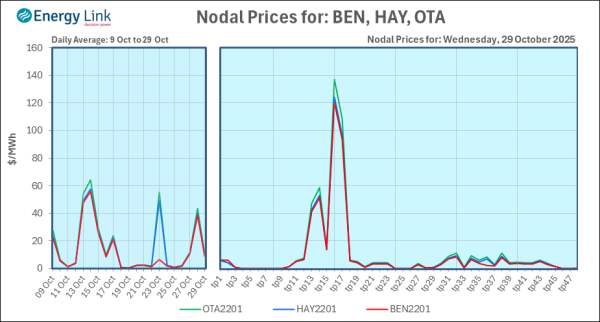 2025 10 29 Energy Trendz Daily Final
