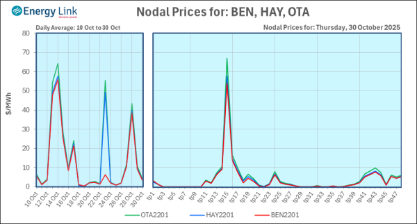2025 10 30 Energy Trendz Daily Final
