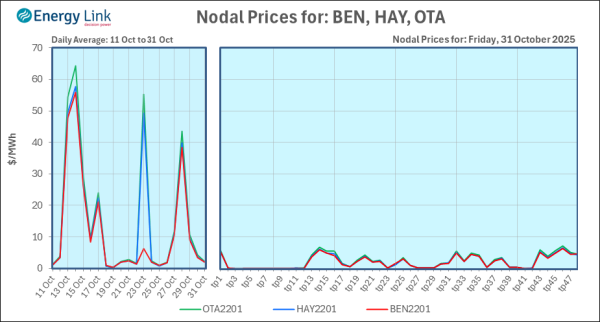 2025 10 31 Energy Trendz Daily Final