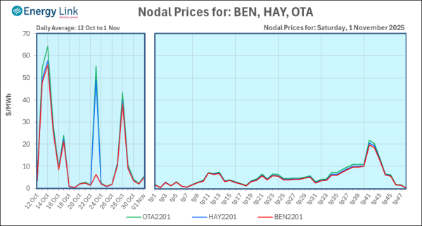 2025 11 01 Energy Trendz Daily Final
