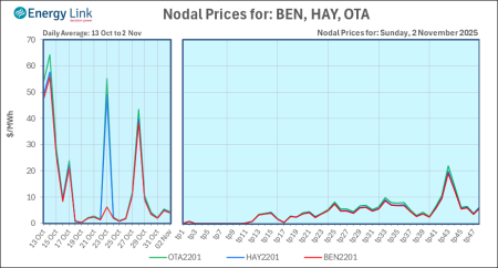 2025 11 02 Energy Trendz Daily Final