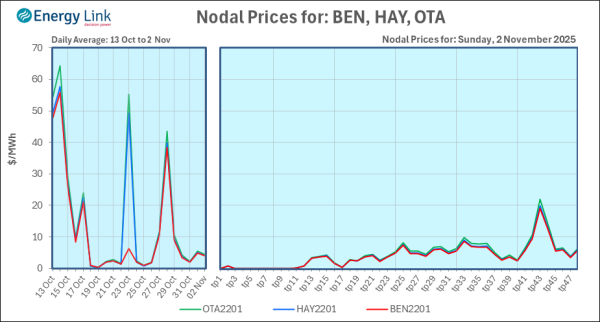 2025 11 02 Energy Trendz Daily Final