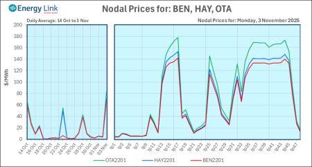 2025 11 03 Energy Trendz Daily Final
