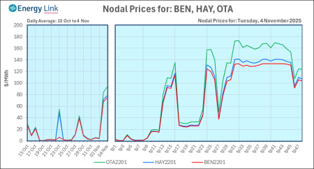 2025 11 04 Energy Trendz Daily Final