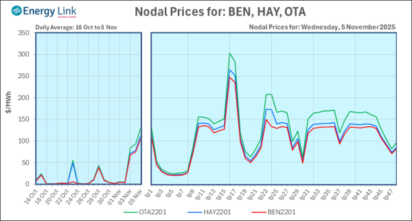 2025 11 05 Energy Trendz Daily Final