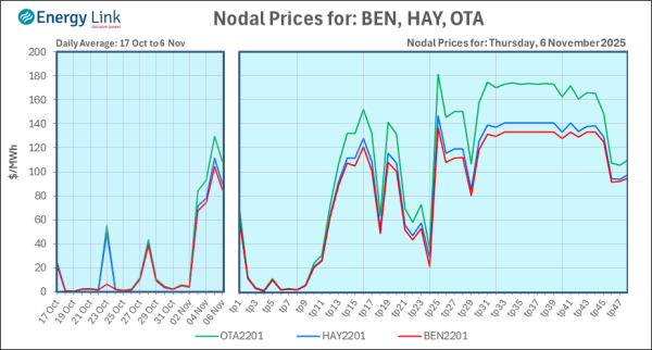 2025 11 06 Energy Trendz Daily Final