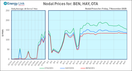2025 11 07 Energy Trendz Daily Final