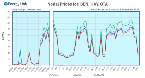 2025 11 08 Energy Trendz Daily Final